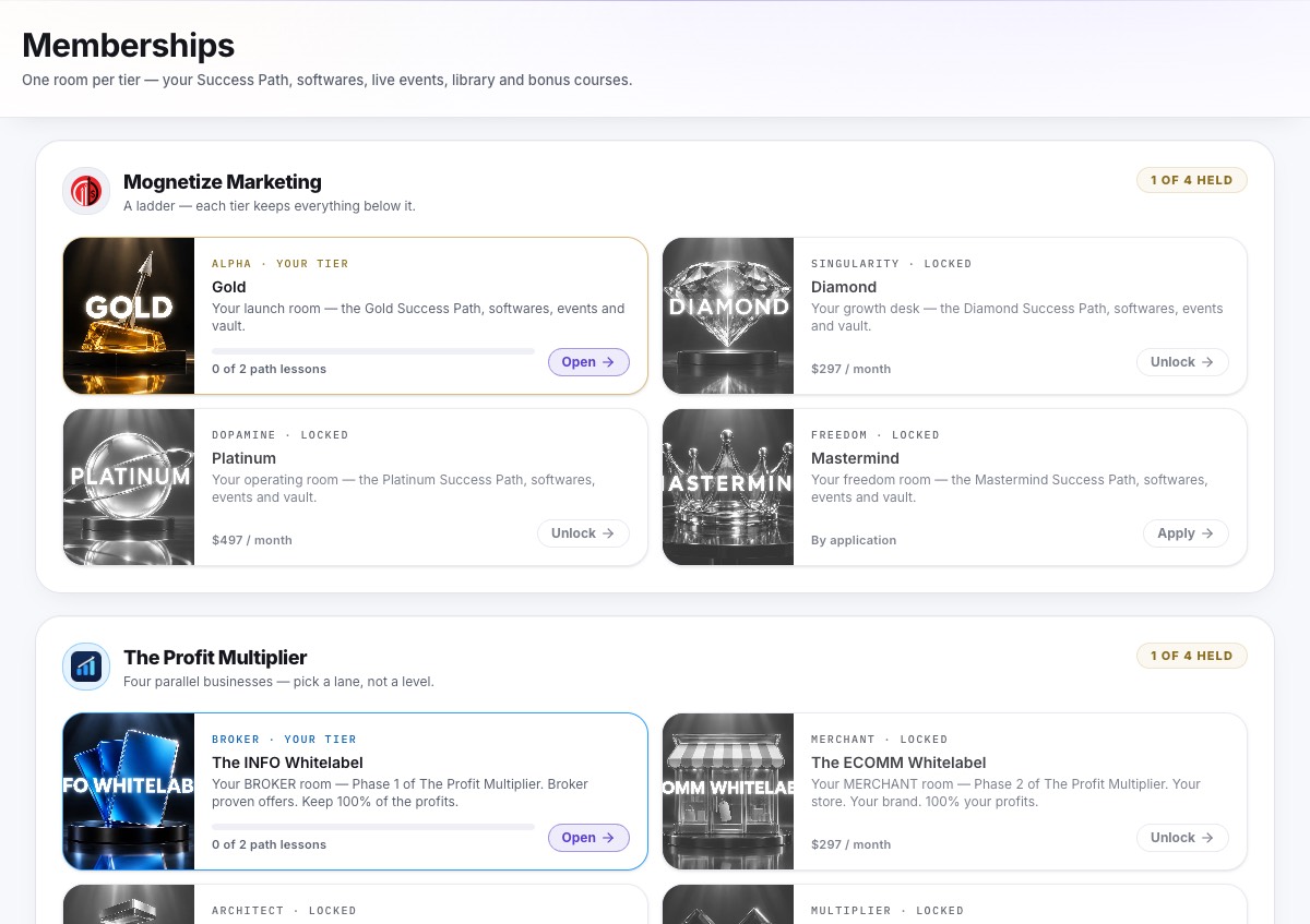 The Monetize Marketing App memberships hub: one room per tier