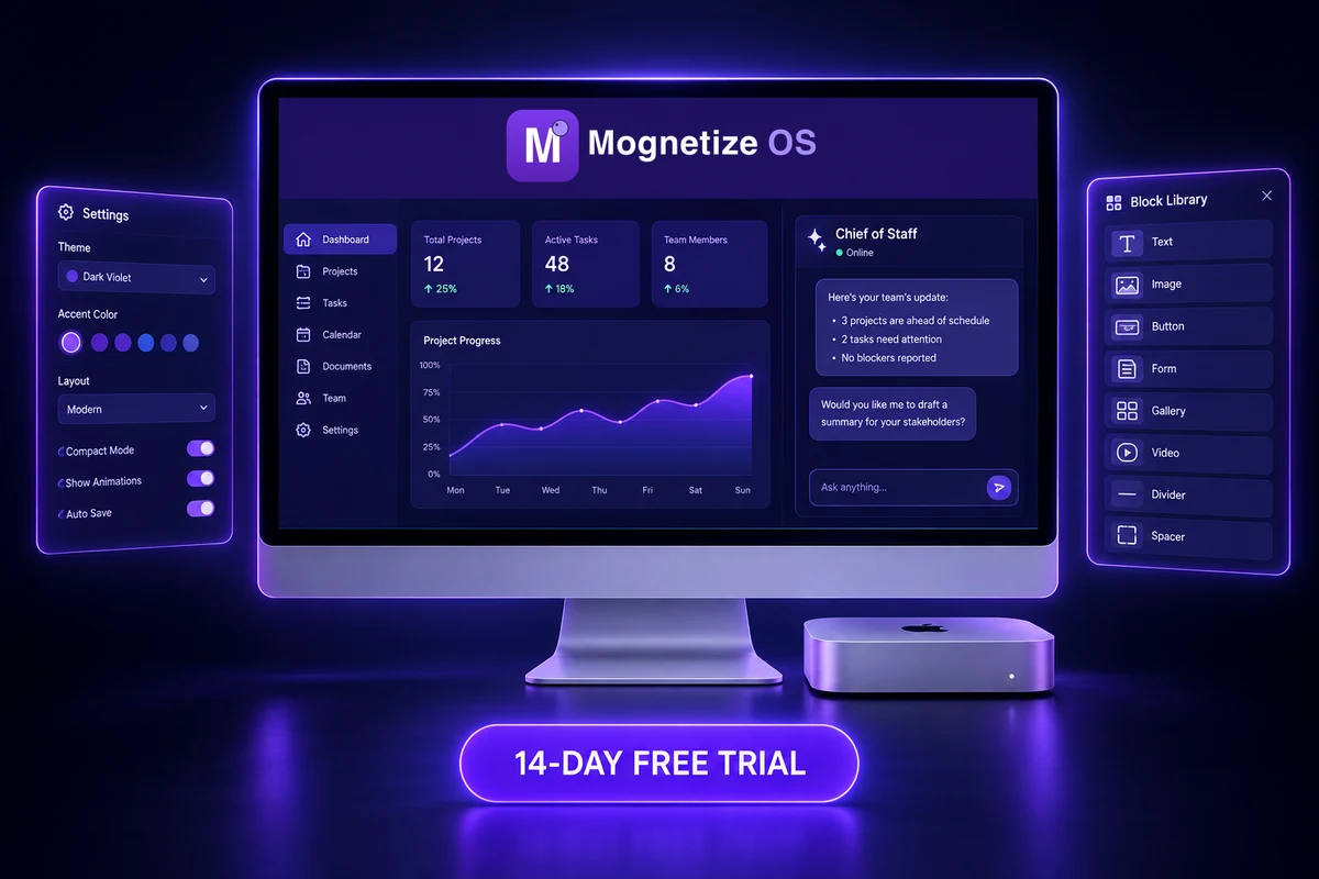Everything included in the Monetize Basic trial